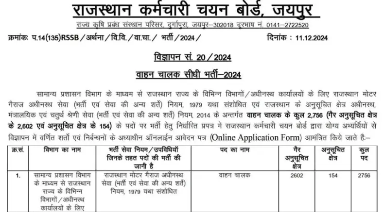 RSMSSB Driver Vacancy 2025 Notification