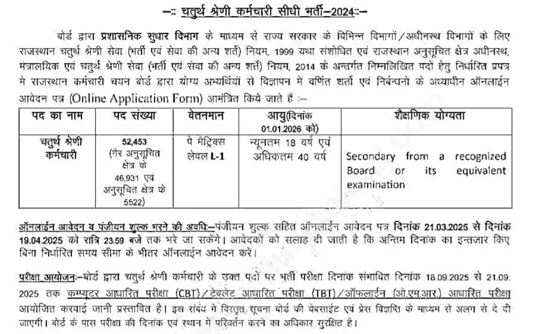 Rajasthan Class IV Employee Bharti 2025 Latest News