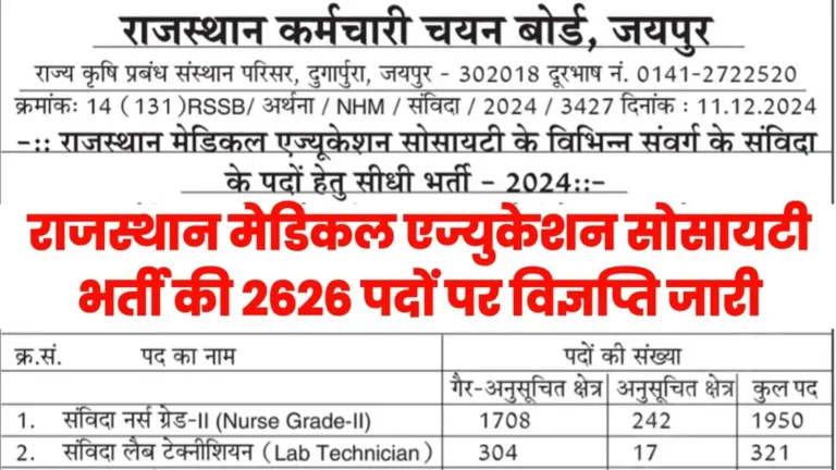 Rajasthan MES Bharti 2025