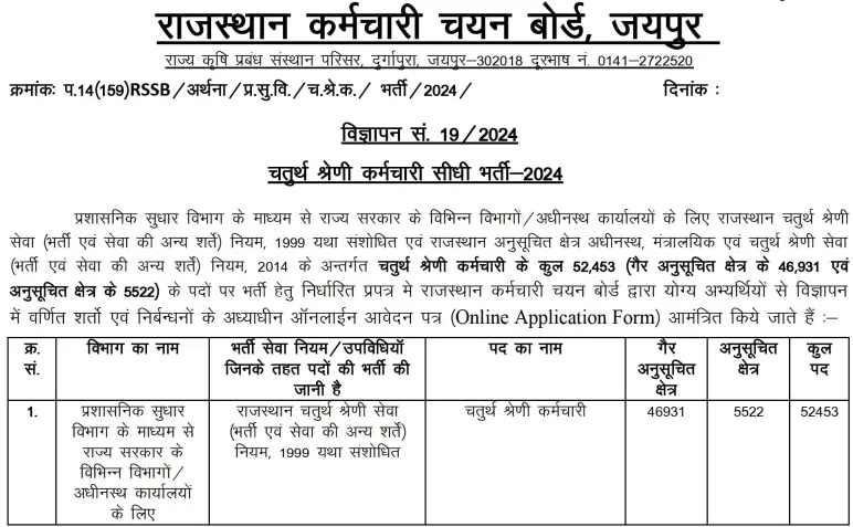 Rajasthan Vacancy 2025 Notification