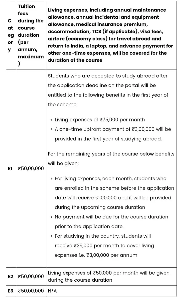Swami Vivekanand Scholarship 2024-25 Benefits