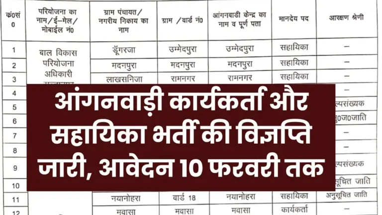 Anganwadi Worker And Helper Vacancy 2025