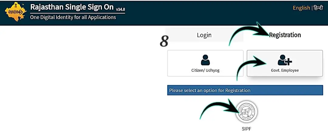 Government Employee Rajasthan SSO ID Registration