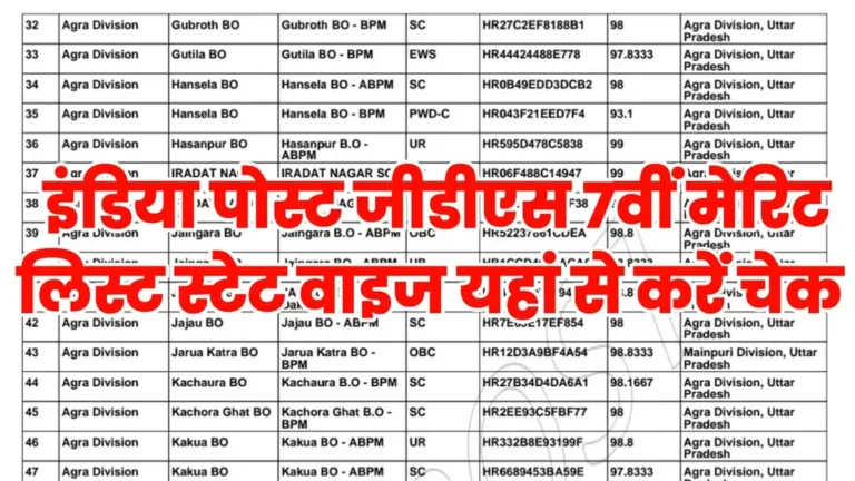 India Post GDS 7th Merit List 2025
