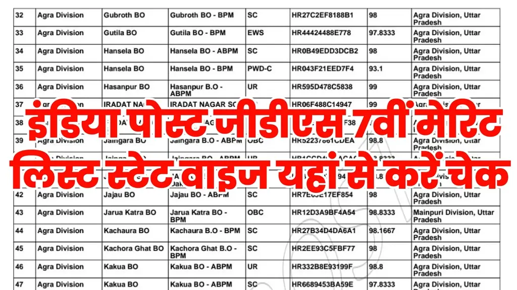 India Post GDS 7th Merit List 2025