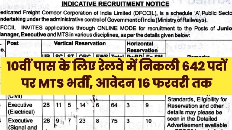Railway Multi Tasking Staff Vacancy 2025