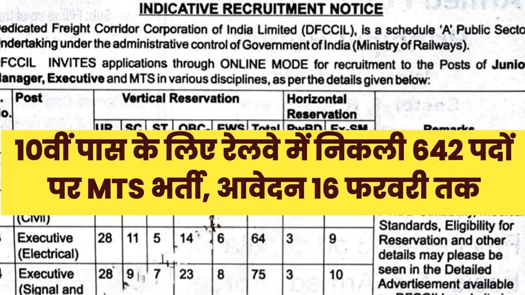 Railway Multi Tasking Staff Vacancy 2025