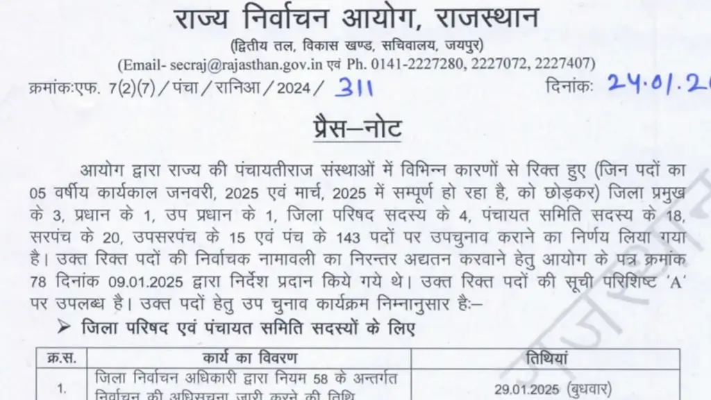 Rajasthan Panchayati Raj Elections 2025