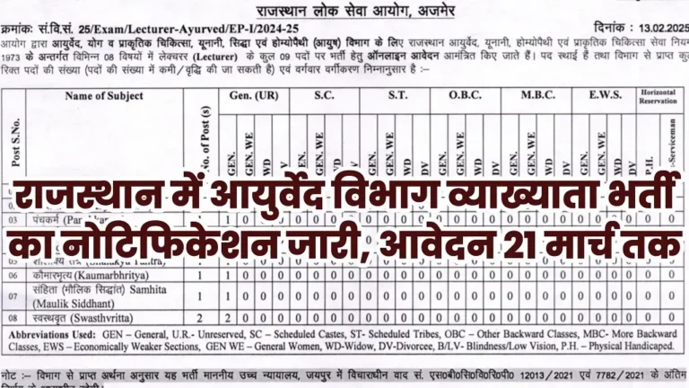 RPSC Lecturer Vacancy 2025