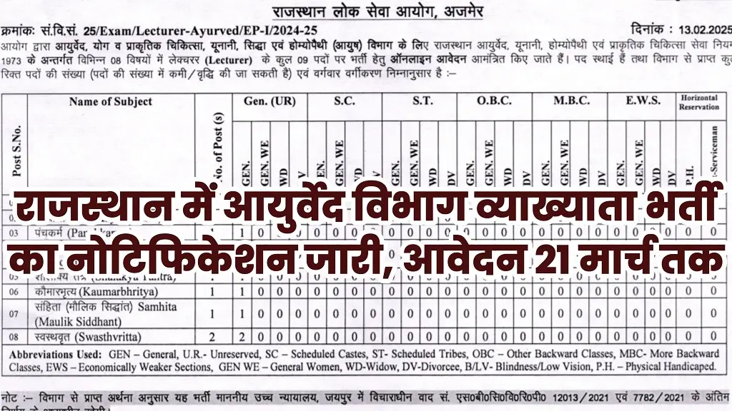 RPSC Lecturer Vacancy 2025
