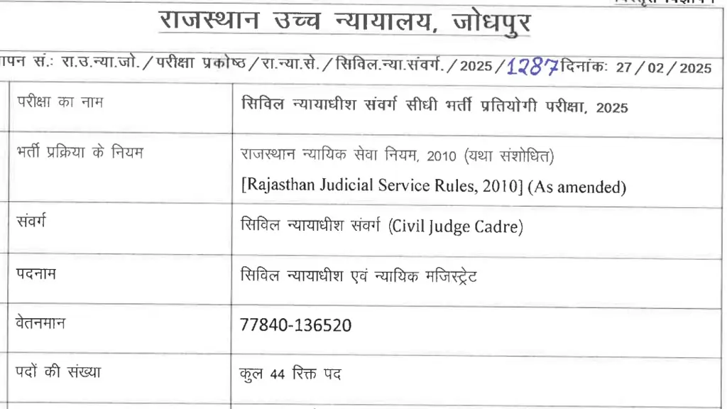 Rajasthan High Court New Vacancy 2025