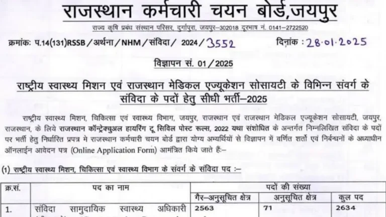 Rajasthan NHM And RMES Vacancy 2025