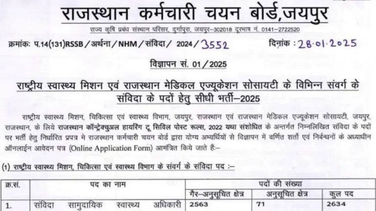 Rajasthan Nurse Vacancy 2025