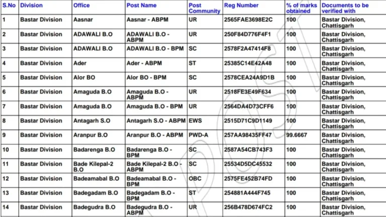 India Post GDS 1st Merit List 2025