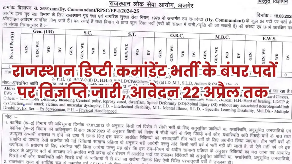 RPSC Deputy Commandant Bharti 2025