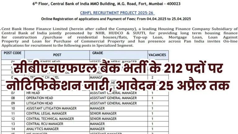 CBHFL Bank Vacancy 2025