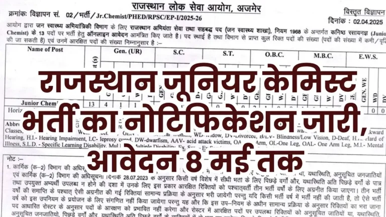RPSC Junior Chemist Bharti 2025