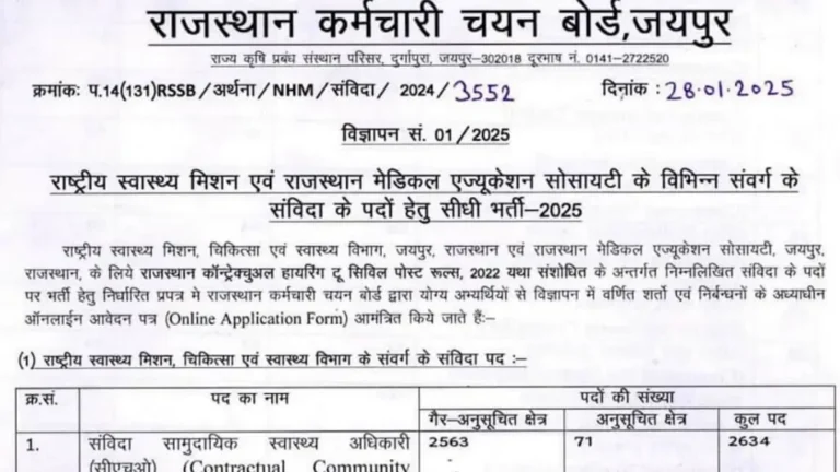 Rajasthan CHO Vacancy 2025