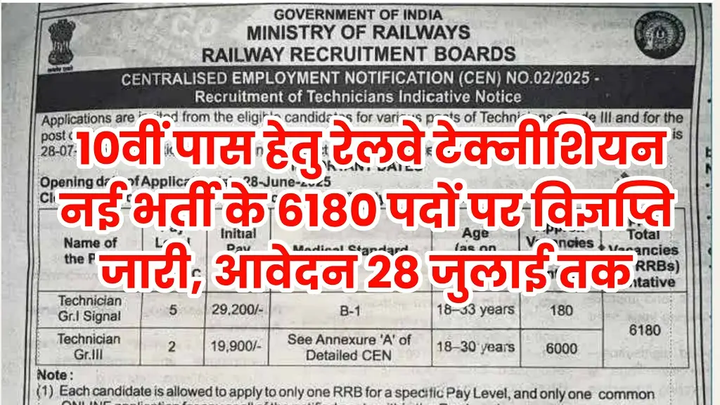 RRB Technician Vacancy 2025